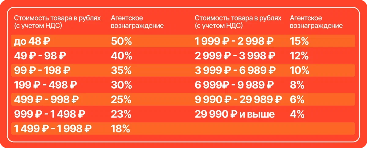 Как стать продавцом Магнит Маркет?  - 2807